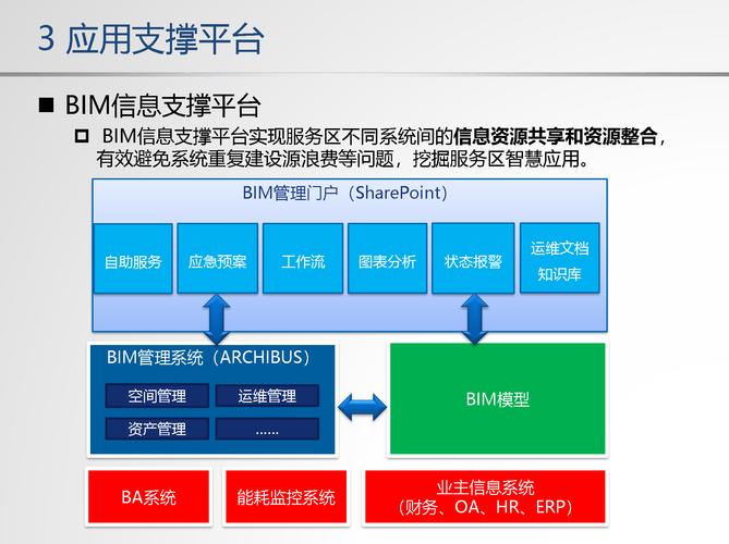 智慧园区综合管理系统 安全、停车、餐饮与信息发布一体化方案