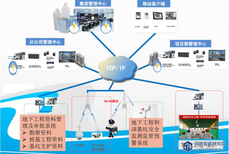 深基坑安全监测监管预警系统 构筑地下工程安全的隐形防线