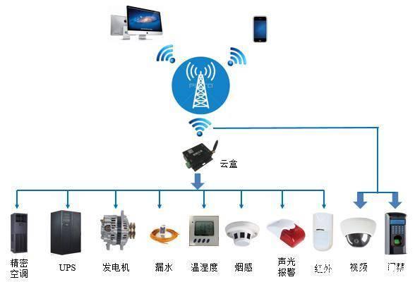 机房能有多智能?数据中心安全事故全解析