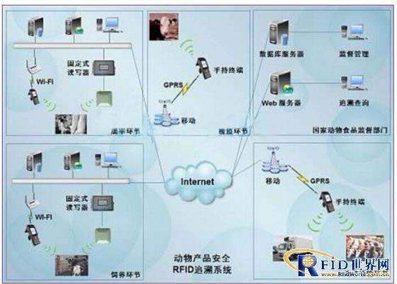 全产业链动态追溯系统有人听过吗?